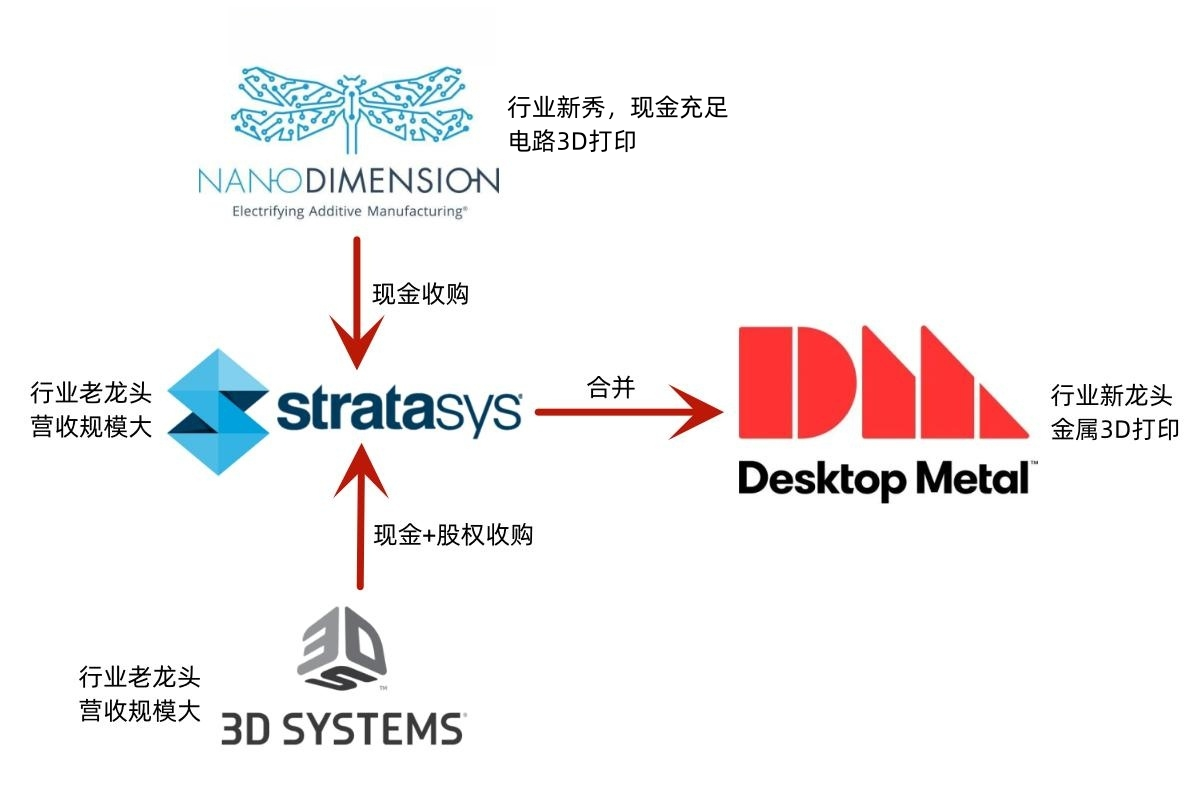 福布斯雜志講明白了Stratasys收購之爭(zhēng)的來龍去脈