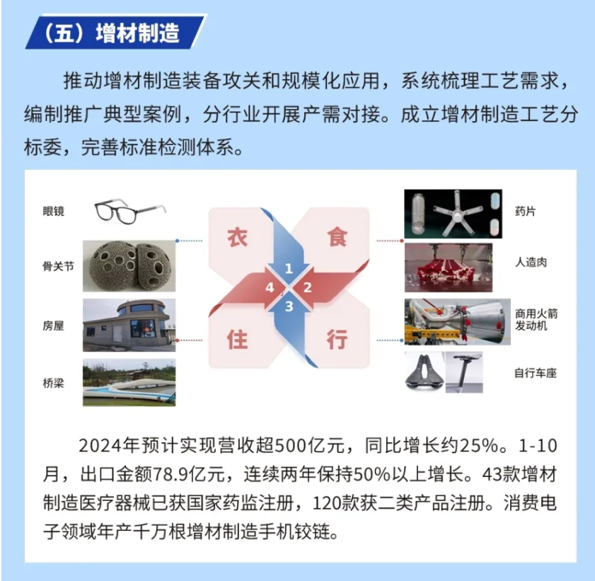 工信部：2024年增材制造產(chǎn)業(yè)預計實現(xiàn)營收超500億元，裝備工業(yè)高質(zhì)量發(fā)展邁上新臺階
